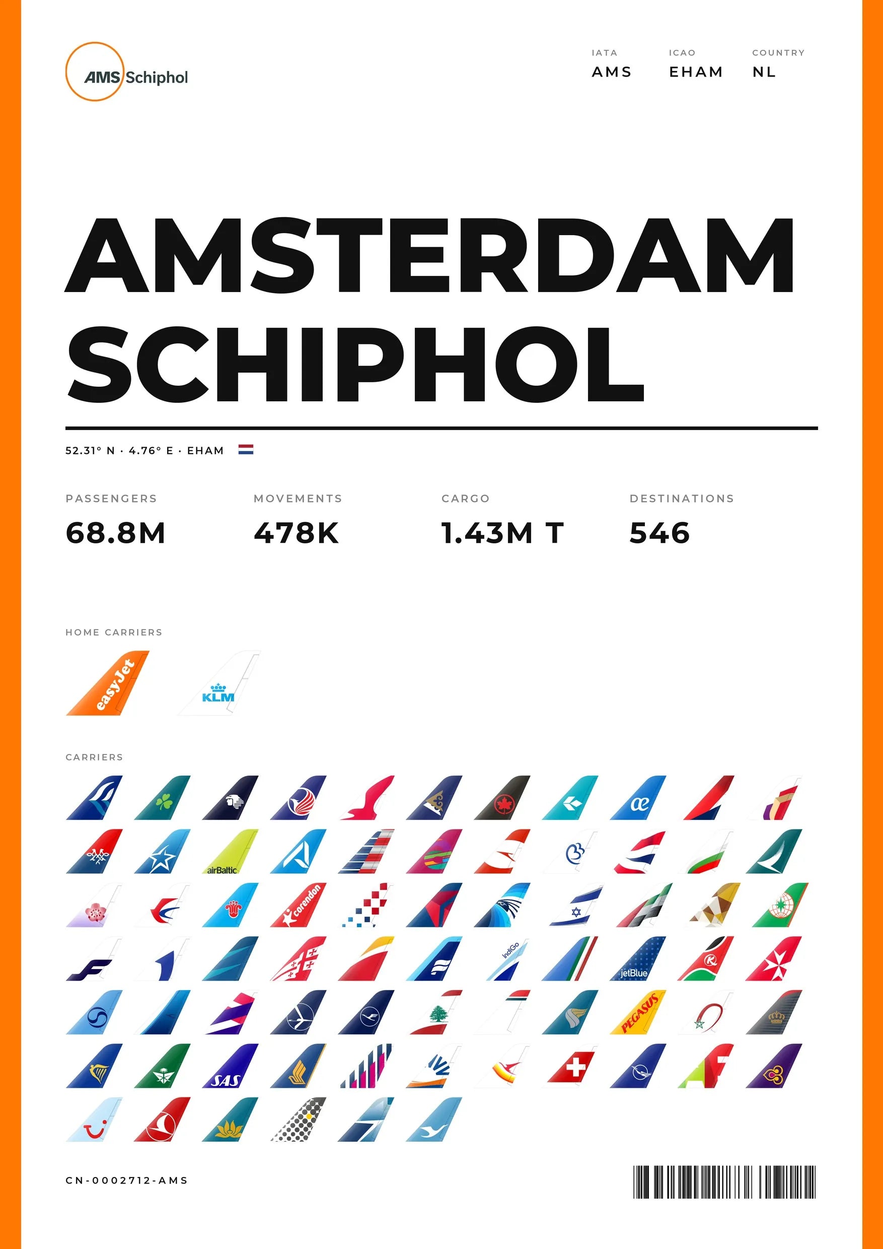 AMSTERDAM SCHIPHOL Flughafen Poster (AMS)