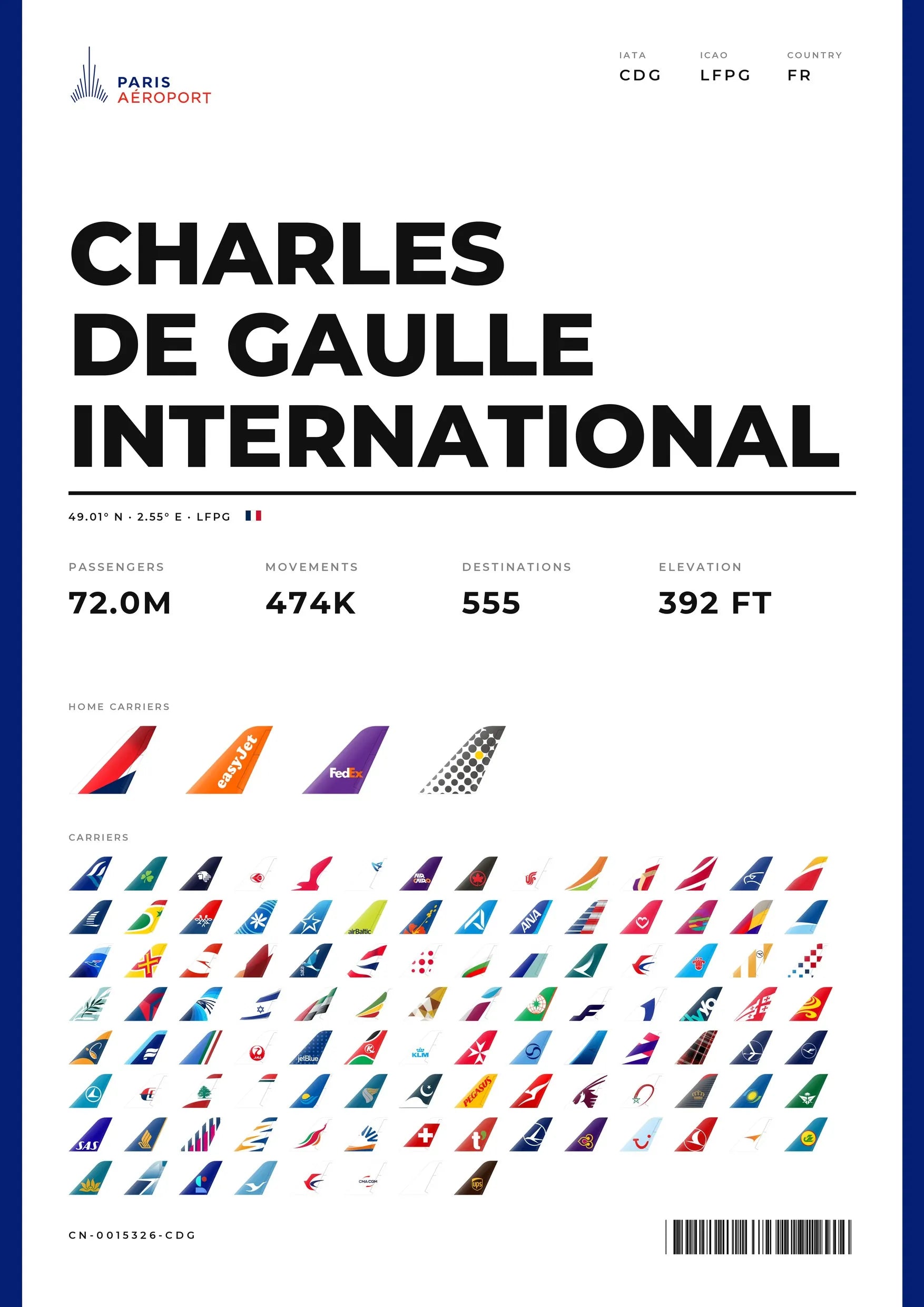 CHARLES DE GAULLE INTERNATIONAL Flughafen Poster (CDG)