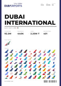 DUBAI INTERNATIONAL Flughafen Poster (DXB)