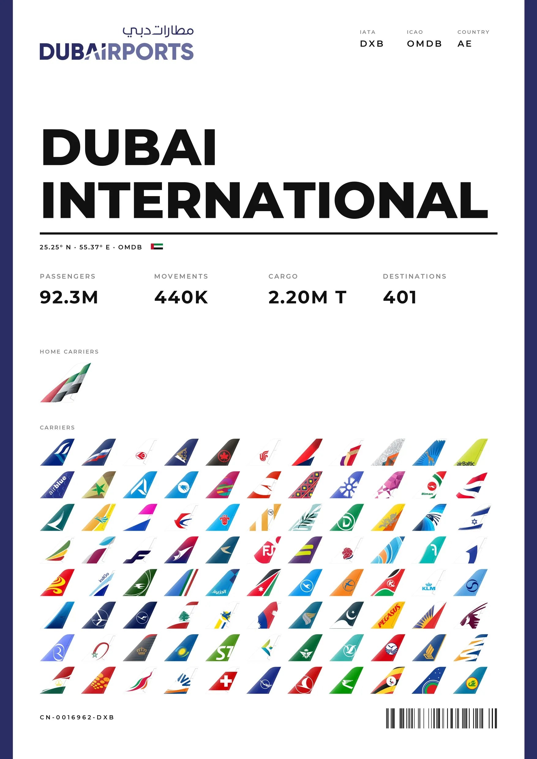 DUBAI INTERNATIONAL Flughafen Poster (DXB)