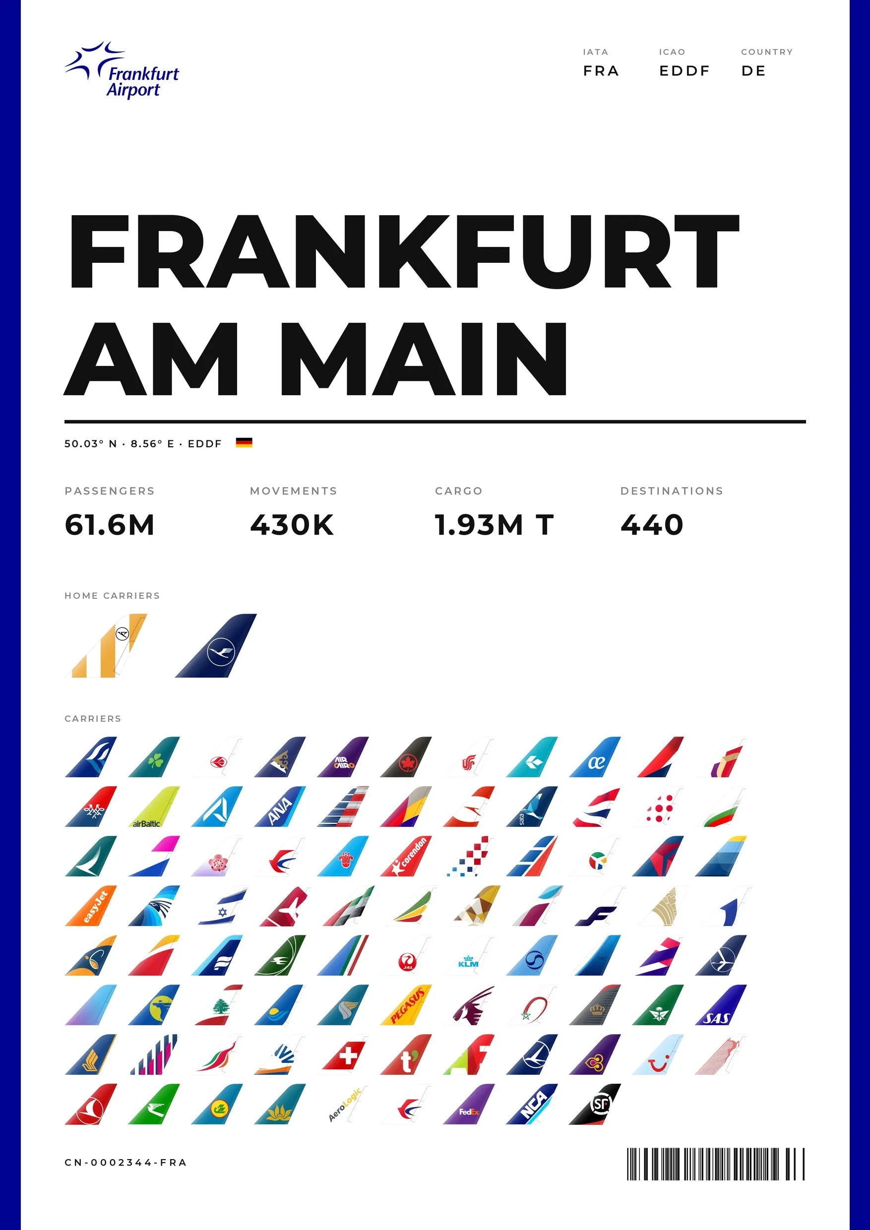 FRANKFURT AM MAIN Flughafen Poster (FRA)
