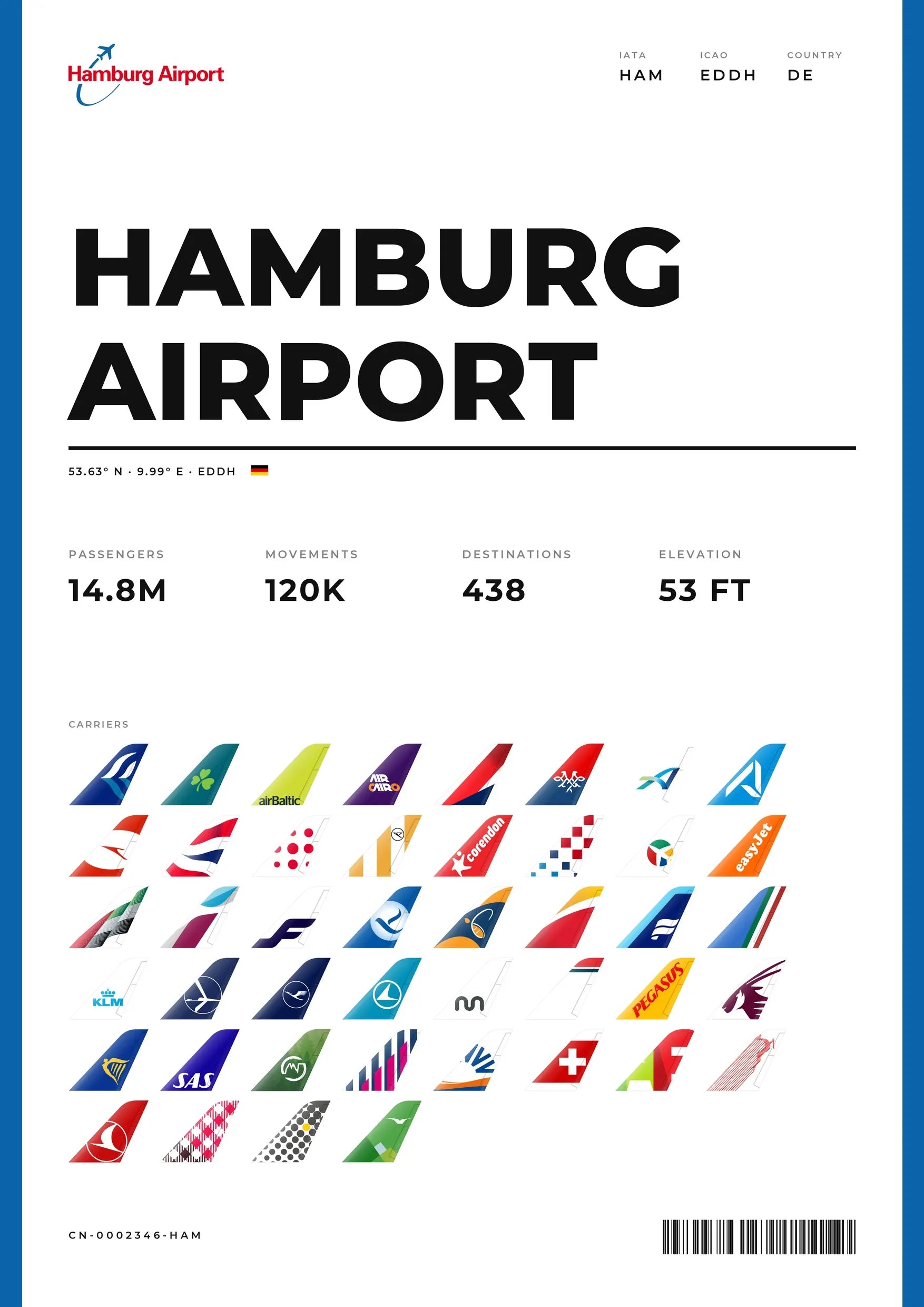 HAMBURG AIRPORT Flughafen Poster (HAM)