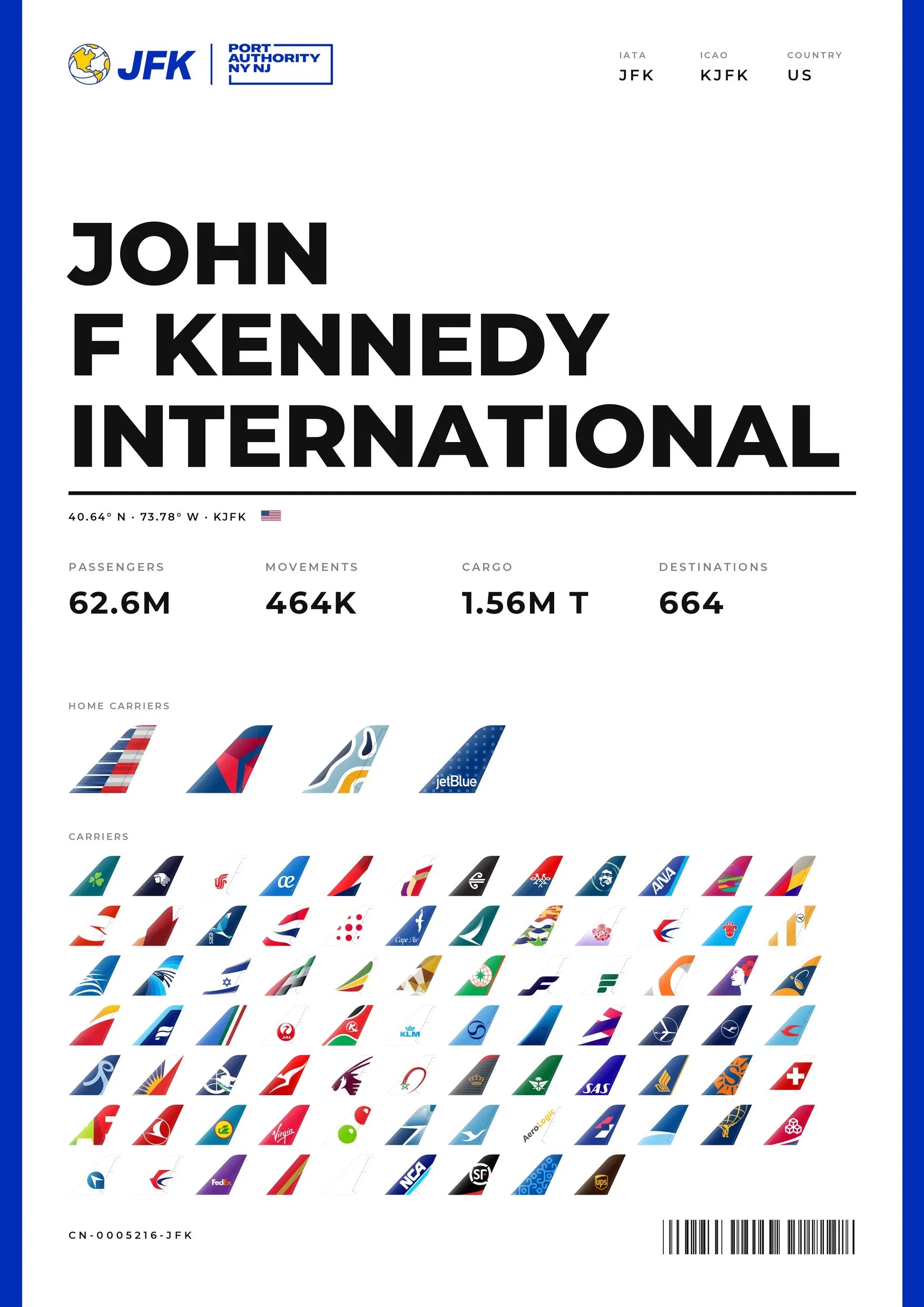 JOHN F KENNEDY INTERNATIONAL Flughafen Poster (JFK)