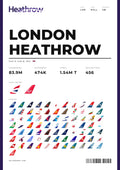 LONDON HEATHROW Flughafen Poster (LHR)