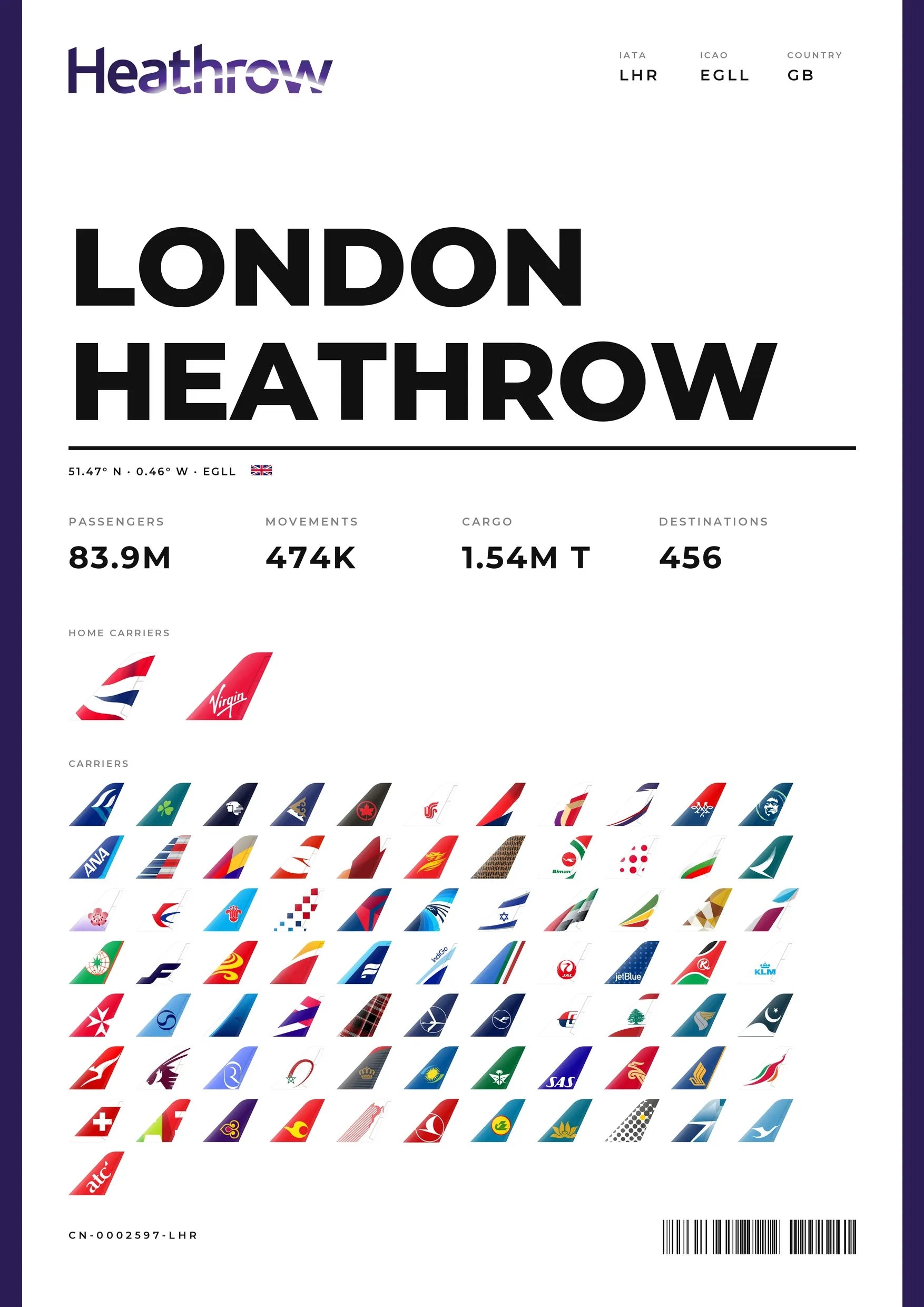 LONDON HEATHROW Flughafen Poster (LHR)