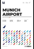 MUNICH AIRPORT Flughafen Poster (MUC)