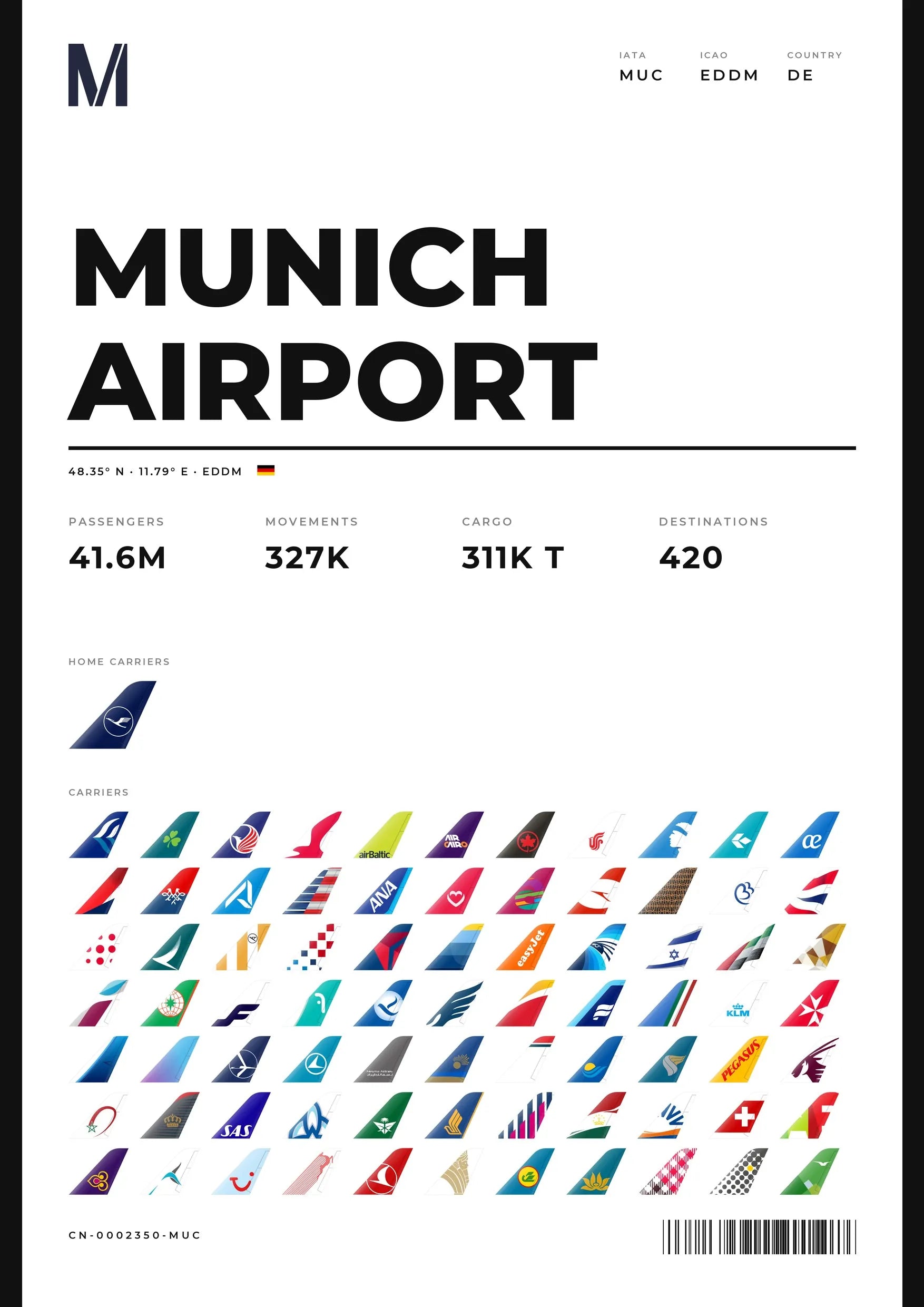 MUNICH AIRPORT Flughafen Poster (MUC)