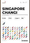 SINGAPORE CHANGI Flughafen Poster (SIN)
