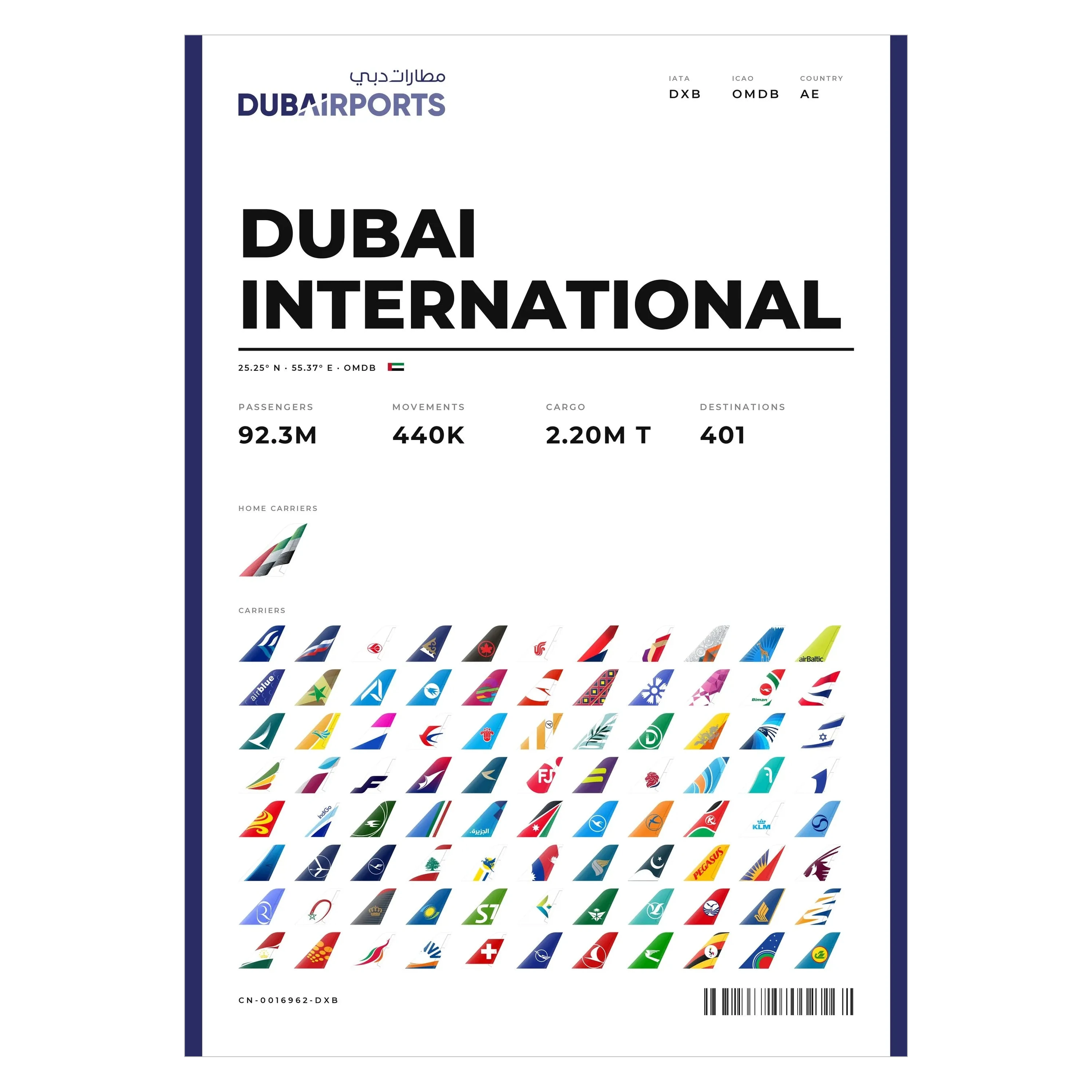 Flughafen Dubai Poster – DXB Aviation Print