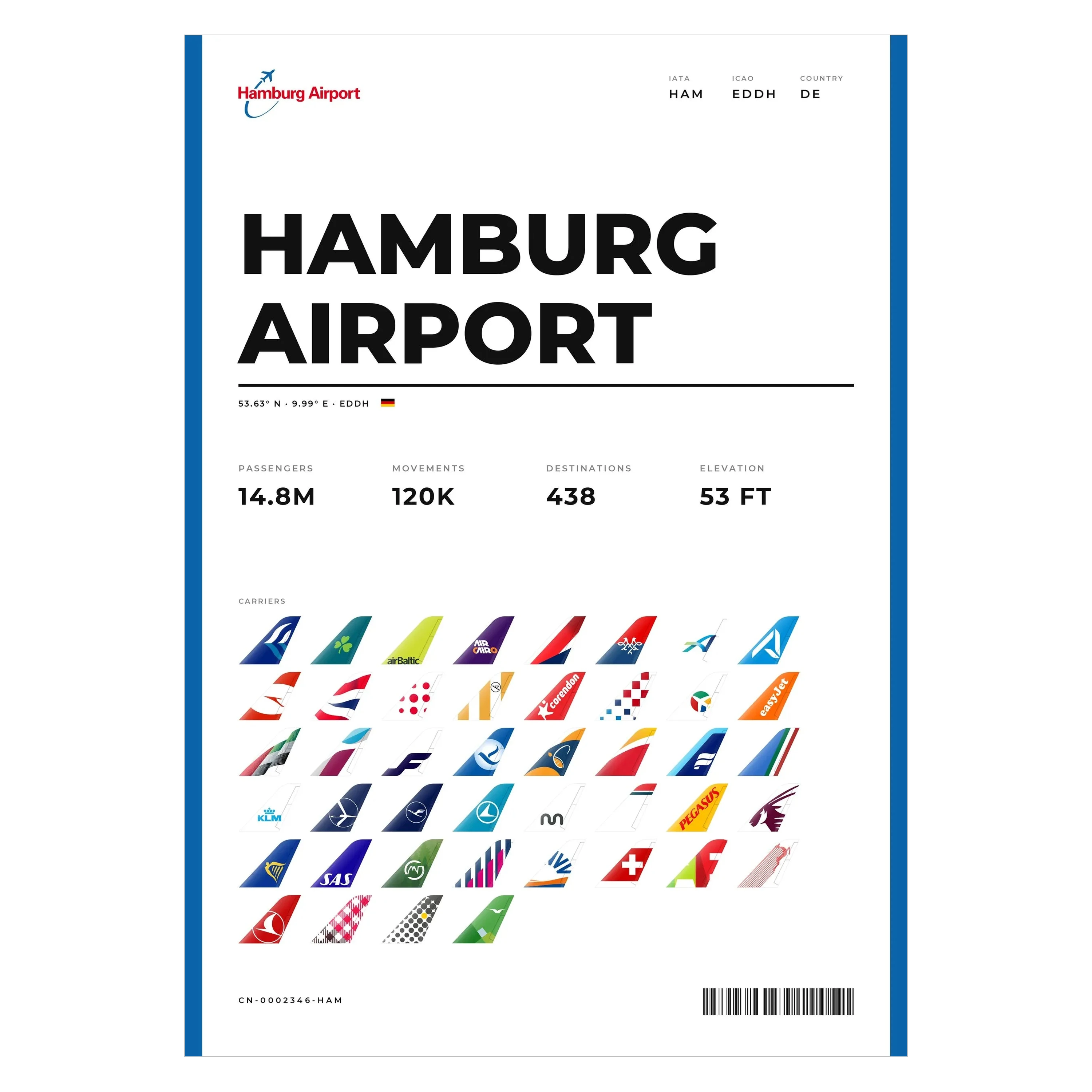 Flughafen Hamburg Poster – HAM Aviation Print