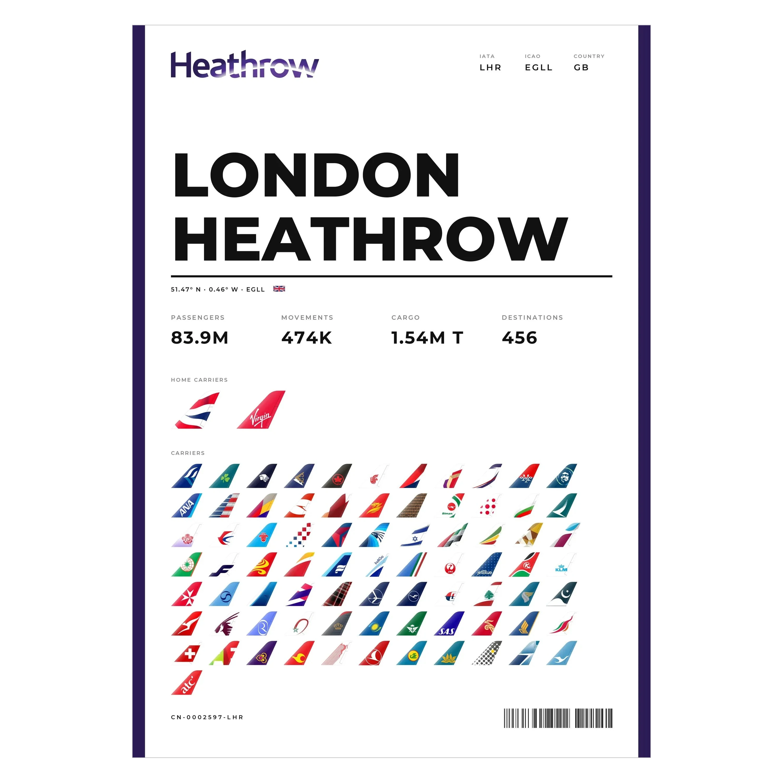 Flughafen London Heathrow Poster – LHR Aviation Print