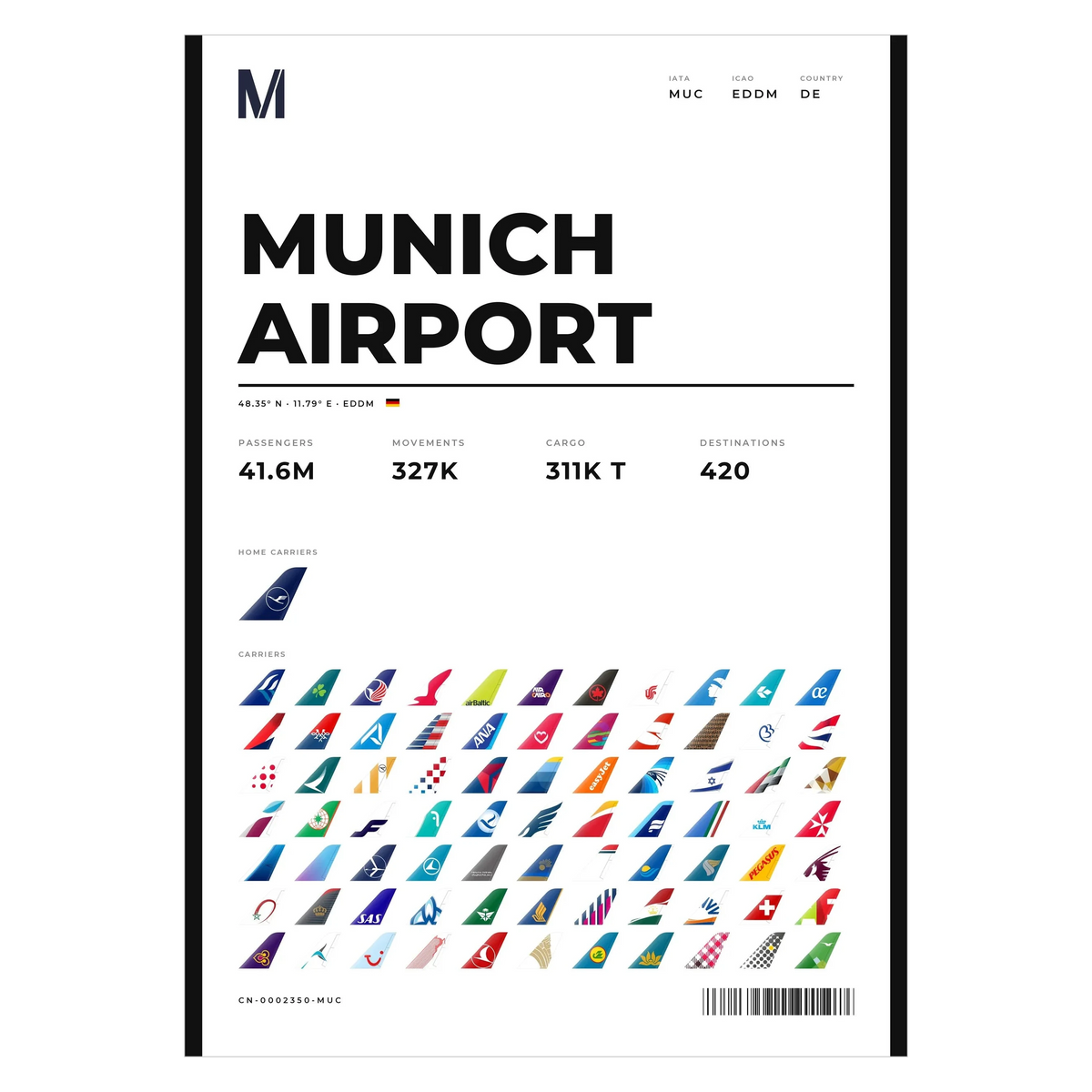 Flughafen München Poster – MUC Aviation Print