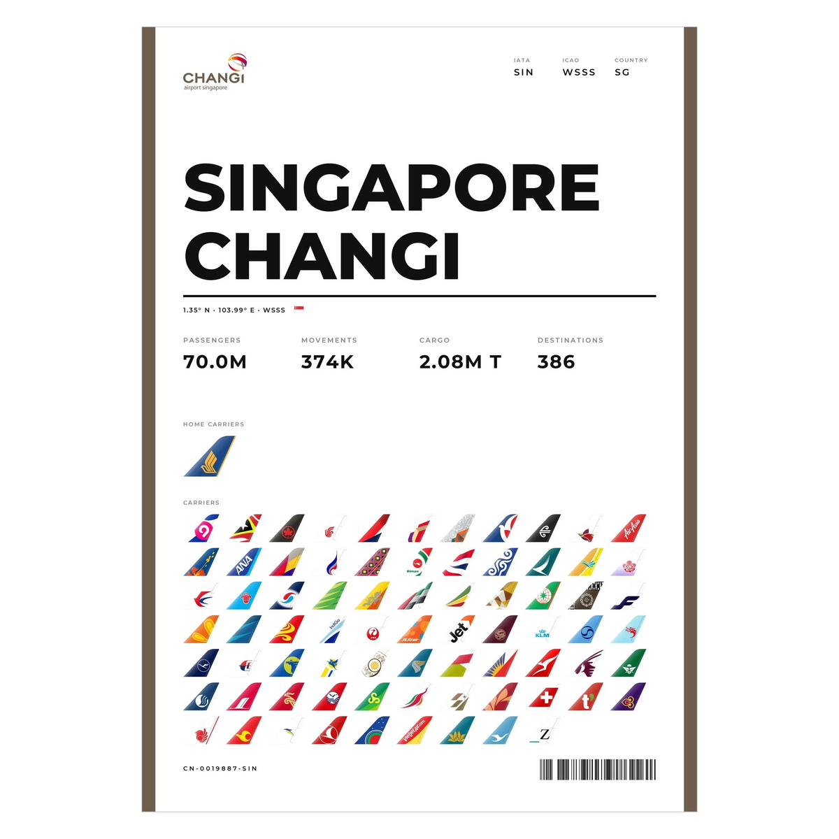Flughafen Singapur Changi Poster – SIN Aviation Print